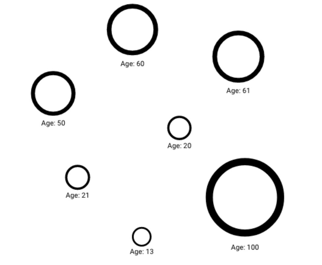 Using Graph Style Script to style different nodes by its size