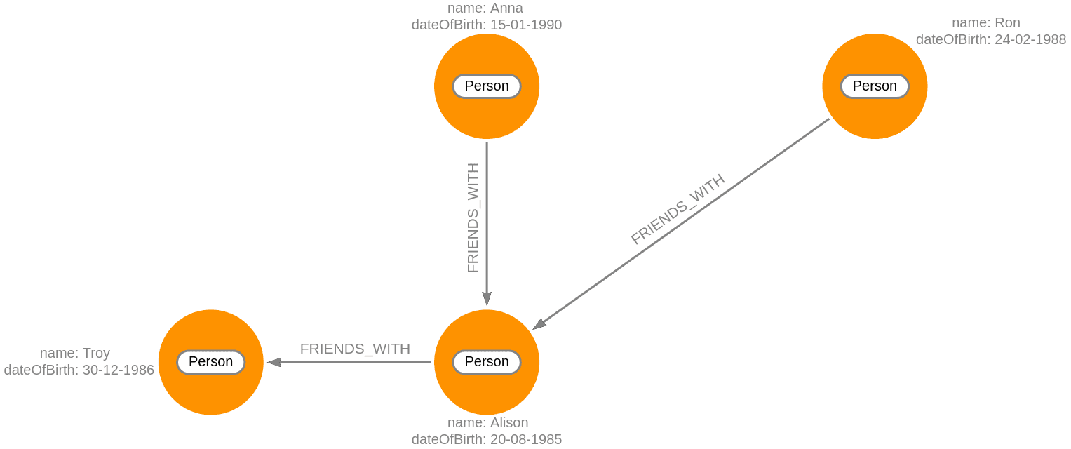 bidirectional-traversals