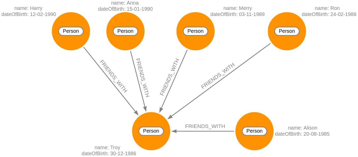 traversing-multiple-relationships